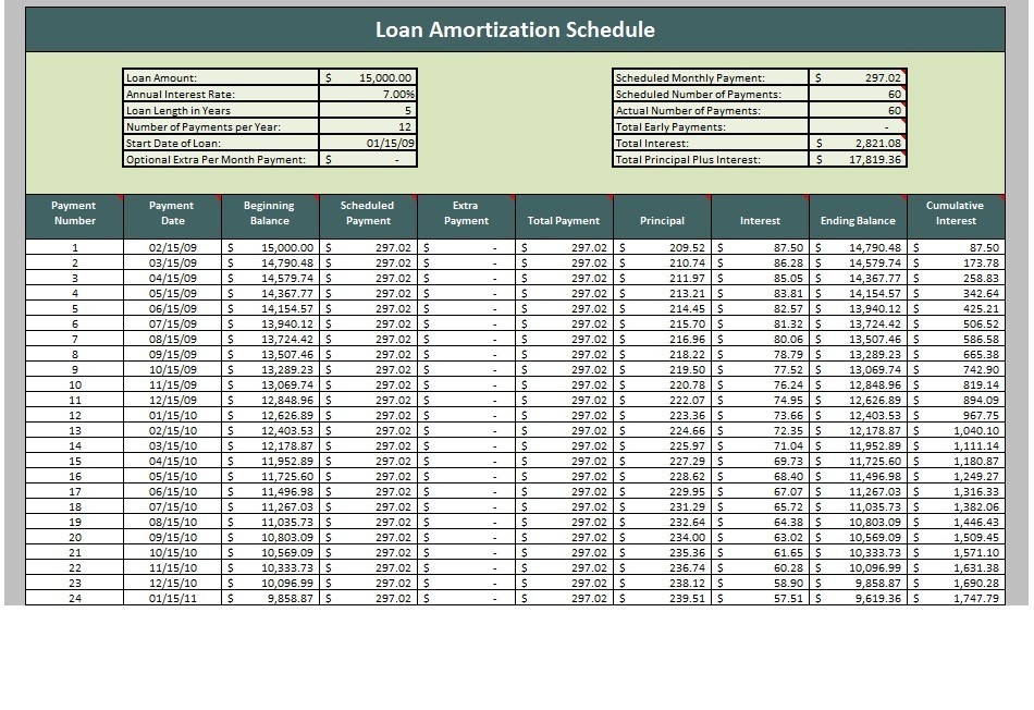 28-tables-to-calculate-loan-amortization-schedule-excel-worksheets-library for Free Printable Mortgage Amortization Schedule 28 Tables to Calculate Loan Amortization Schedule (Excel) ᐅ ... - Worksheets Library for Free Printable Mortgage Amortization Schedule