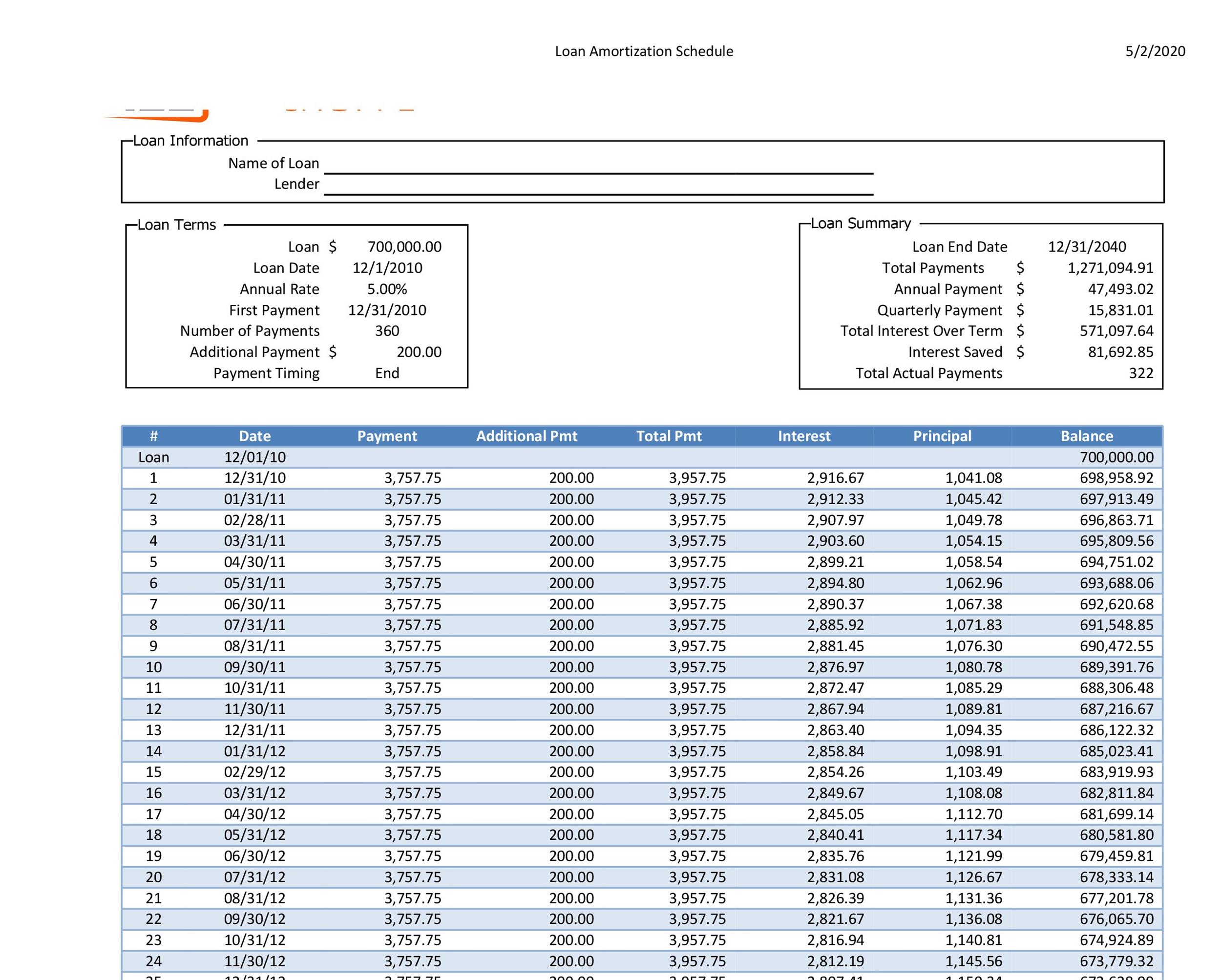 28 Tables to Calculate Loan Amortization Schedule (Excel) ᐅ ...