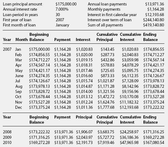 Afpslai Loan Table 2020 - AH - STUDIO Blog