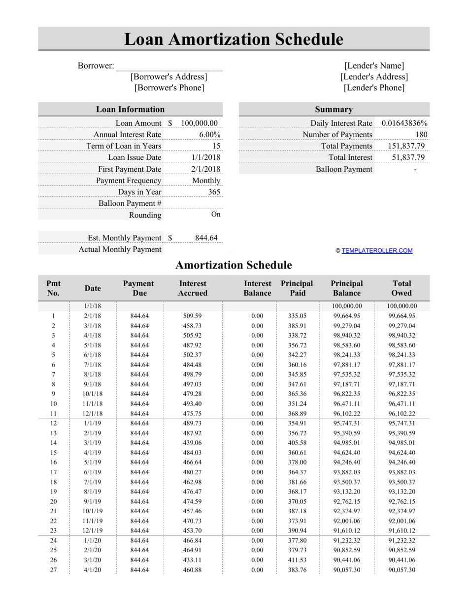Loan Amortization Schedule Template - Fill Out, Sign Online and ...