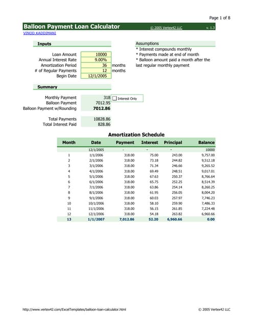 printable amortization schedule with balloon payment