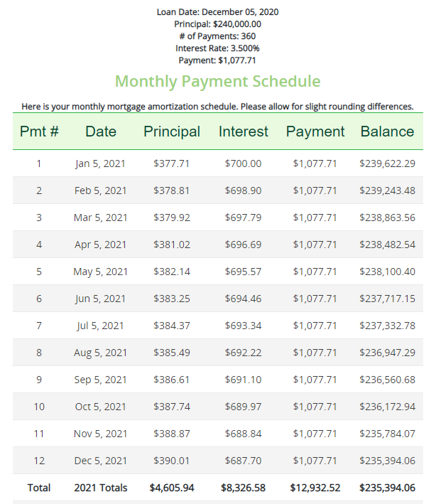 printable amortization schedule with balloon payment