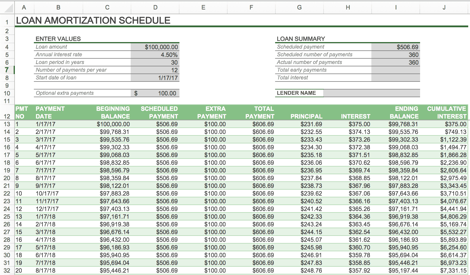 How to Create an Amortization Schedule | Smartsheet
