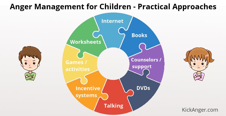 printable anger management strategies