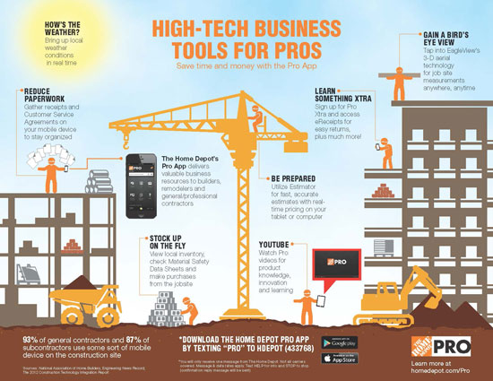 Review: Home Depot PRO App for Android and iOS