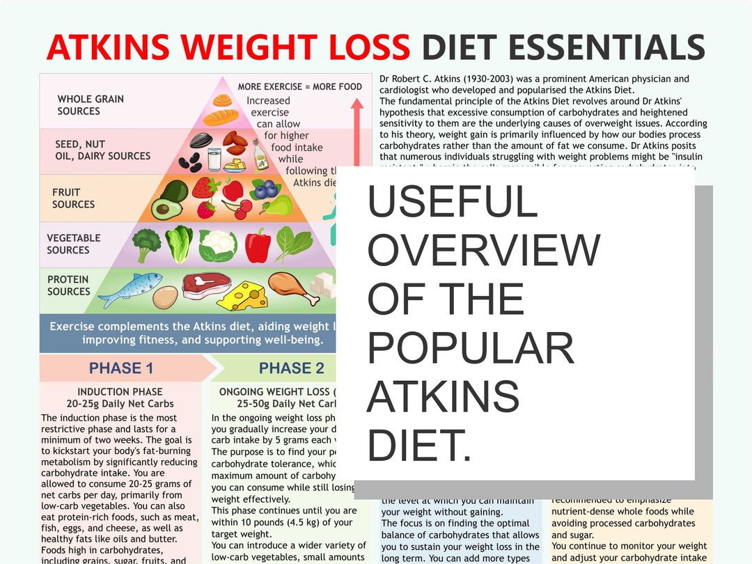 Atkins Weight Loss Diet Essentials Atkins Diet Plan Downloadable Atkins Weight Loss Diet Essentials Atkins Diet Plan Downloadable