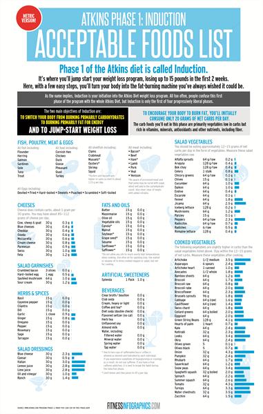 printable atkins recipes