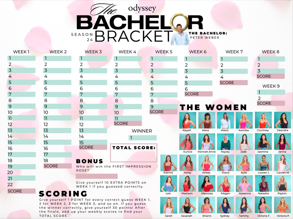 This The Bachelor Bracket Is Everything You Need For The Season ...