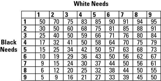 Backgammon For Dummies Cheat Sheet