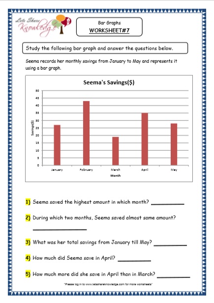Grade 4 Maths Resources (6.1 Data Representation - Bar Graphs ...