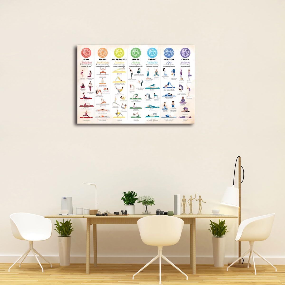 Yoga Poses Chakra Chart 7 Chakras Canvas Print Yoga Nigeria | Ubuy