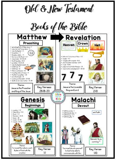 printable bible posters