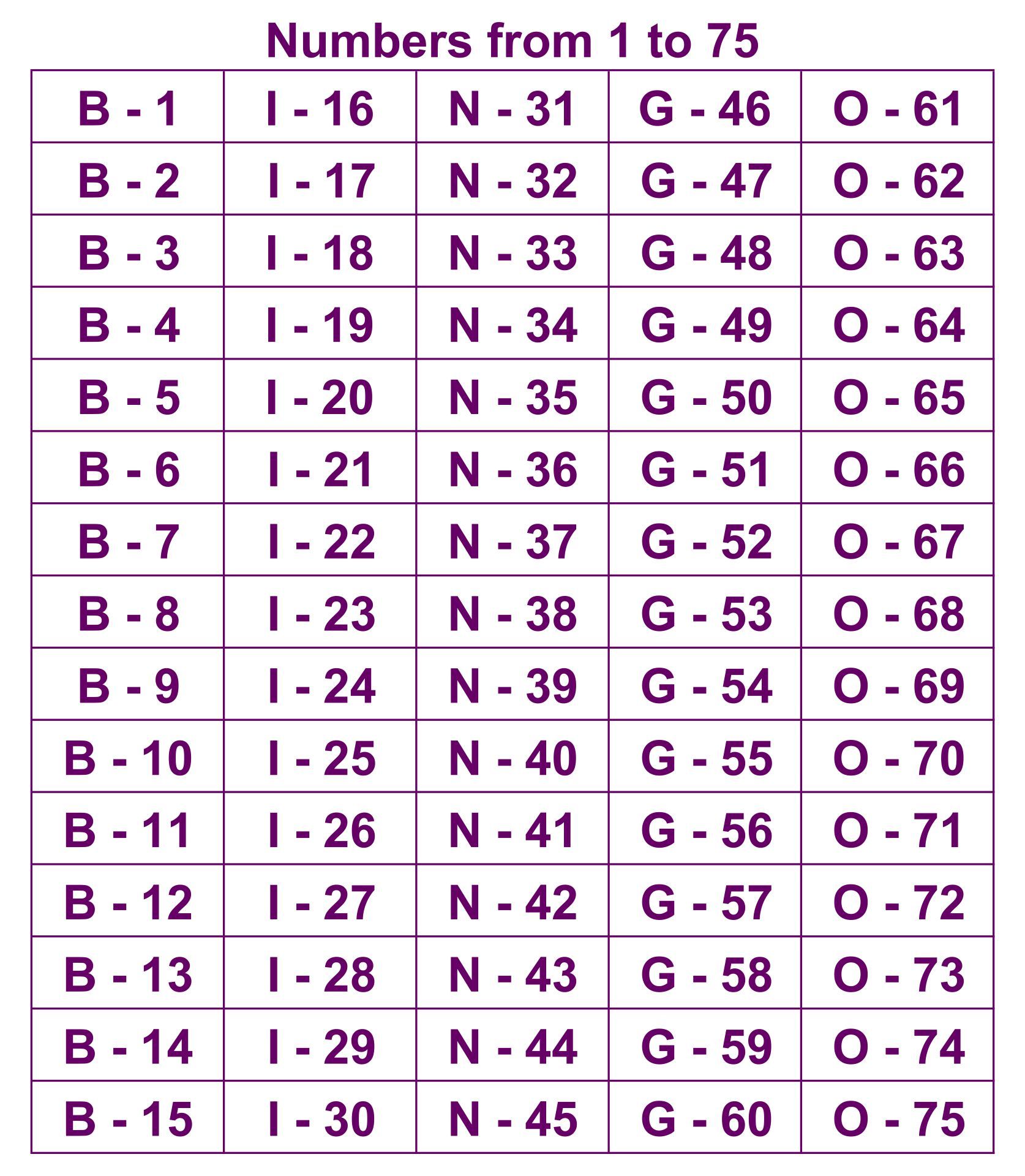Bingo Numbers 1 75 - 10 Free PDF Printables | Printablee