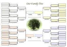 A printable blank family tree template for 4 generations of Our ...