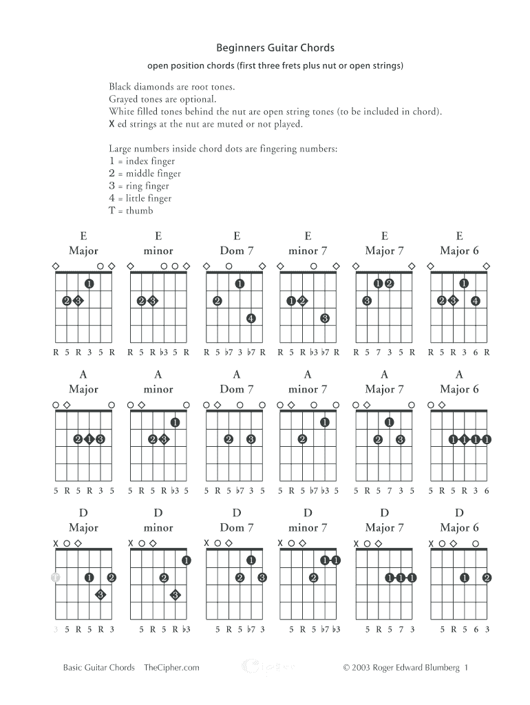 printable blank guitar chord chart pdf