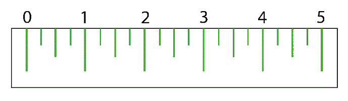 Blank Ruler Templates | Activity Shelter