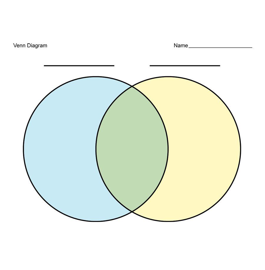 printable blank venn diagram pdf