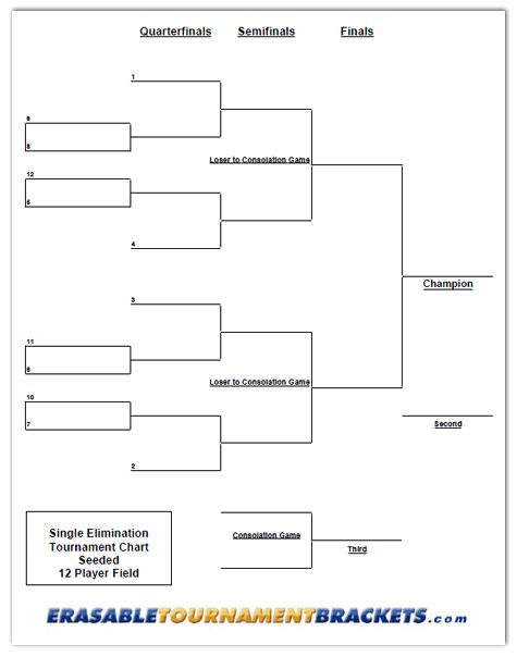 12 Team Single Elimination Seeded Tournament Brackets