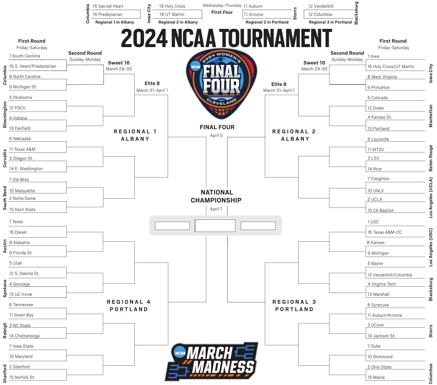 NCAA Tournament: Womens printable bracket for 2024 - Daily News