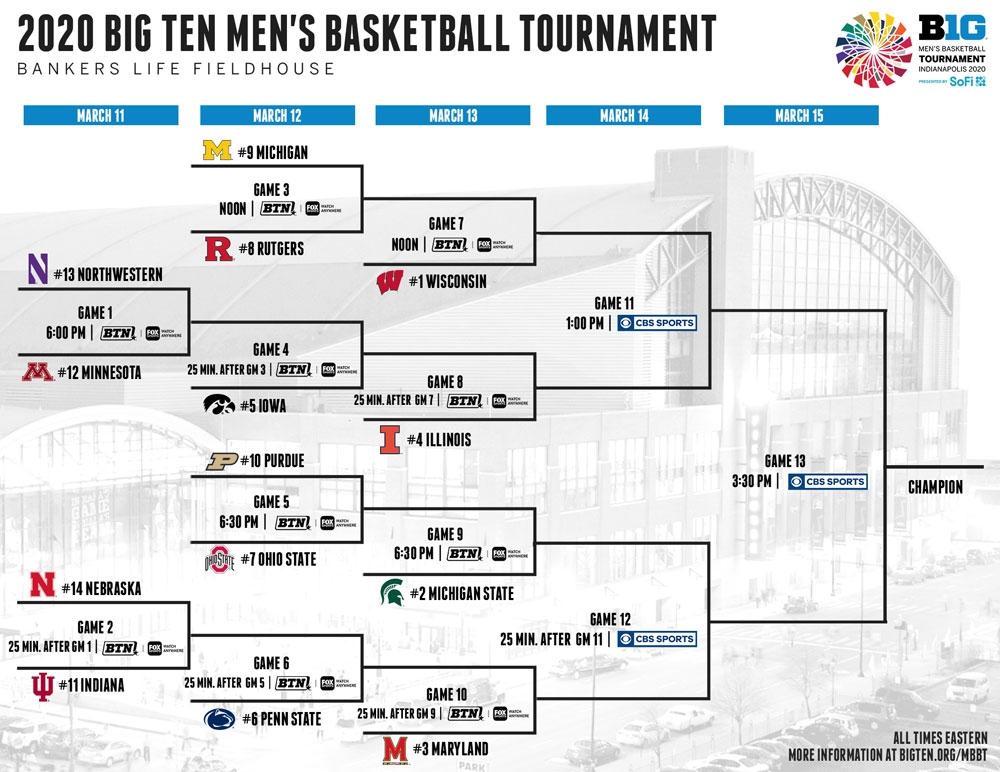 Printable March Madness Bracket 2025 with Team Records