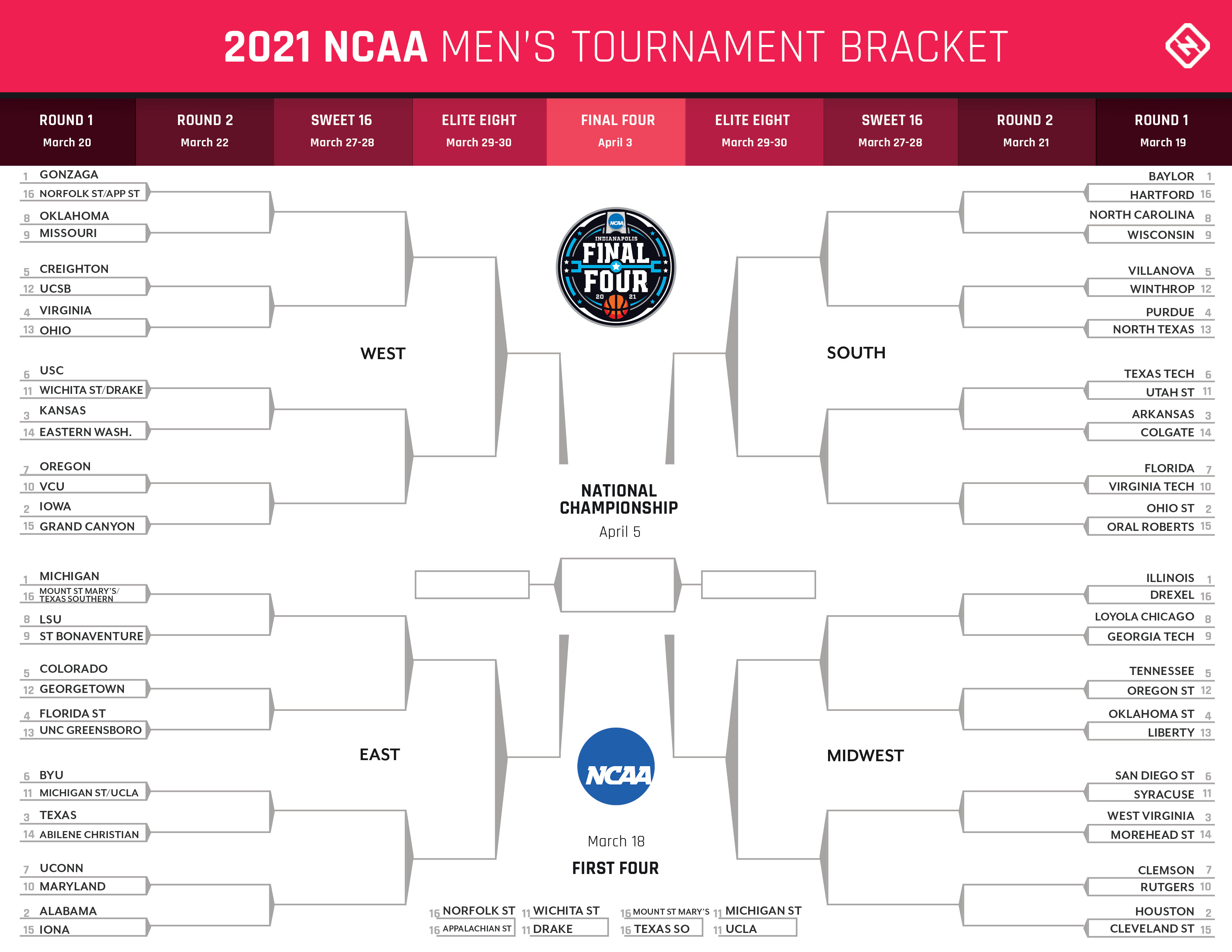2024 NCAA womens basketball bracket: Printable tournament .PDF ...