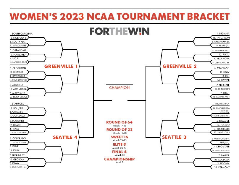 2023 March Madness printable bracket: NCAA womens tournament edition