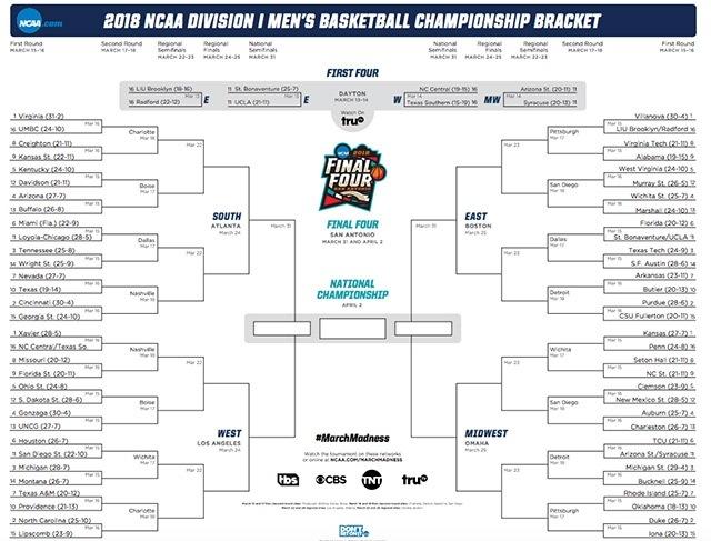 printable brackets blank