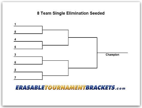 printable brackets for 8 teams