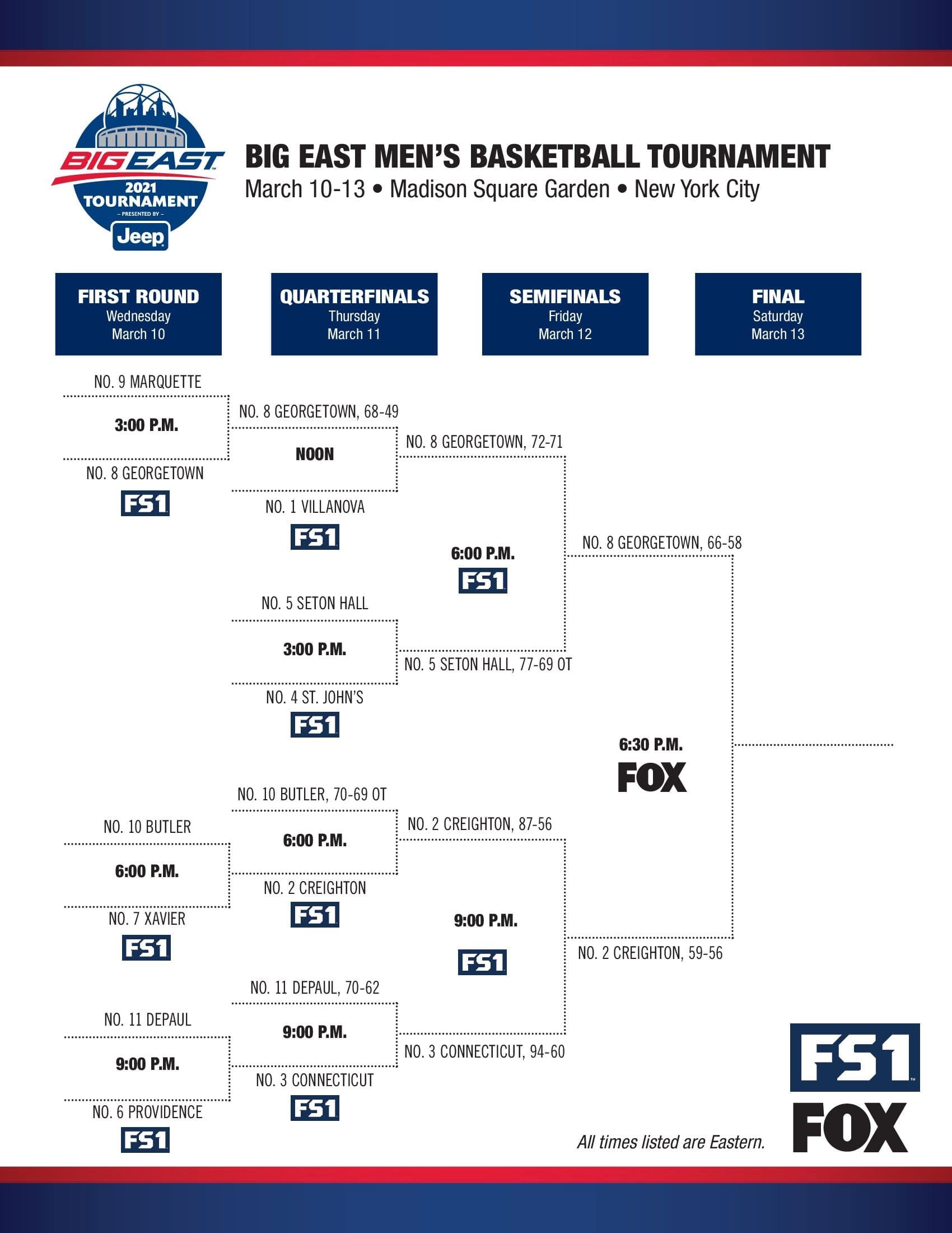 2021 Big East tournament: Bracket, schedule, scores, seeds | NCAA.com