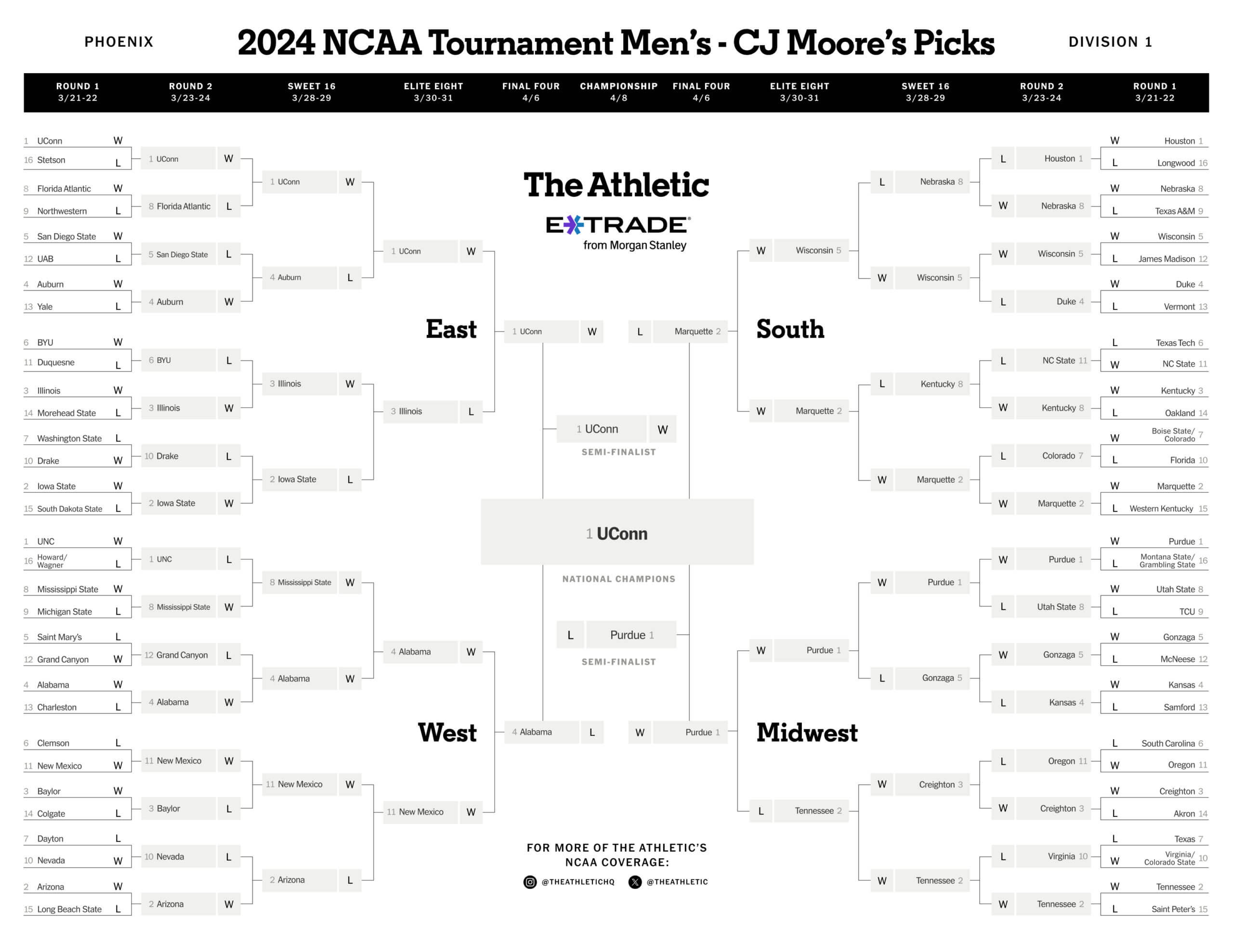 printable brackets for ncaa tournament