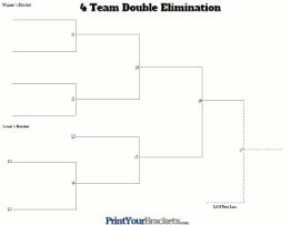 Double Elimination Tournament Brackets - Printable