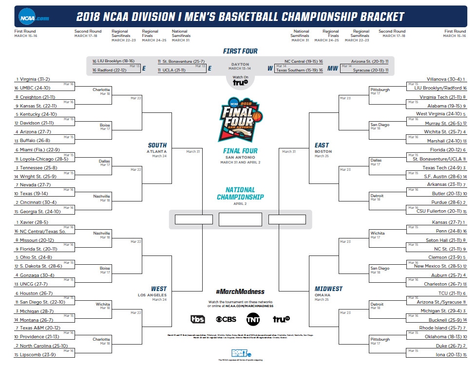 Printable March Madness bracket for the 2018 NCAA Tournament ...