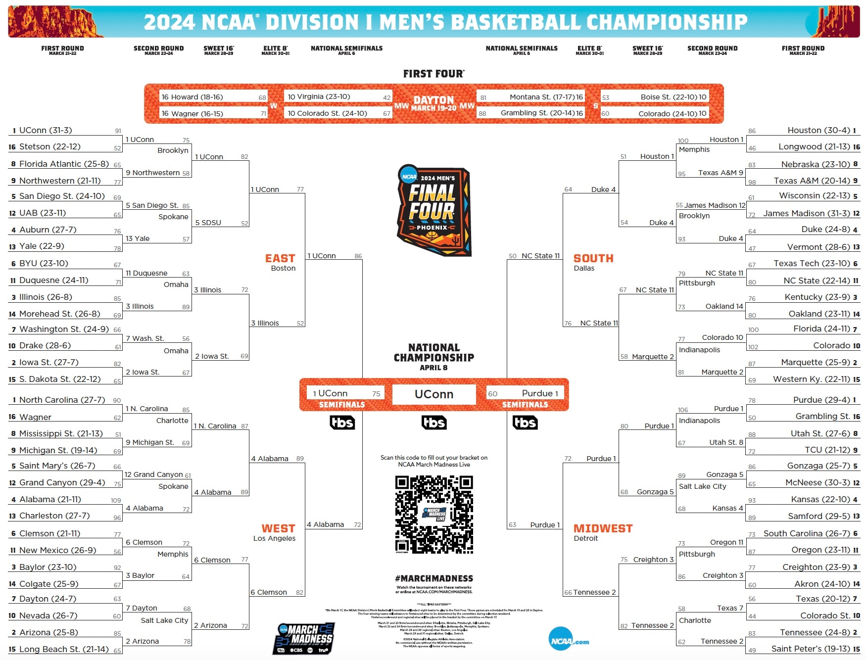 Latest bracket, schedule and scores for 2024 NCAA mens tournament ...