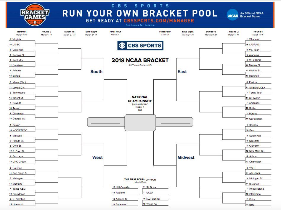 NCAA Tournament 2018 Bracket Released: Print one here - A Sea Of Blue