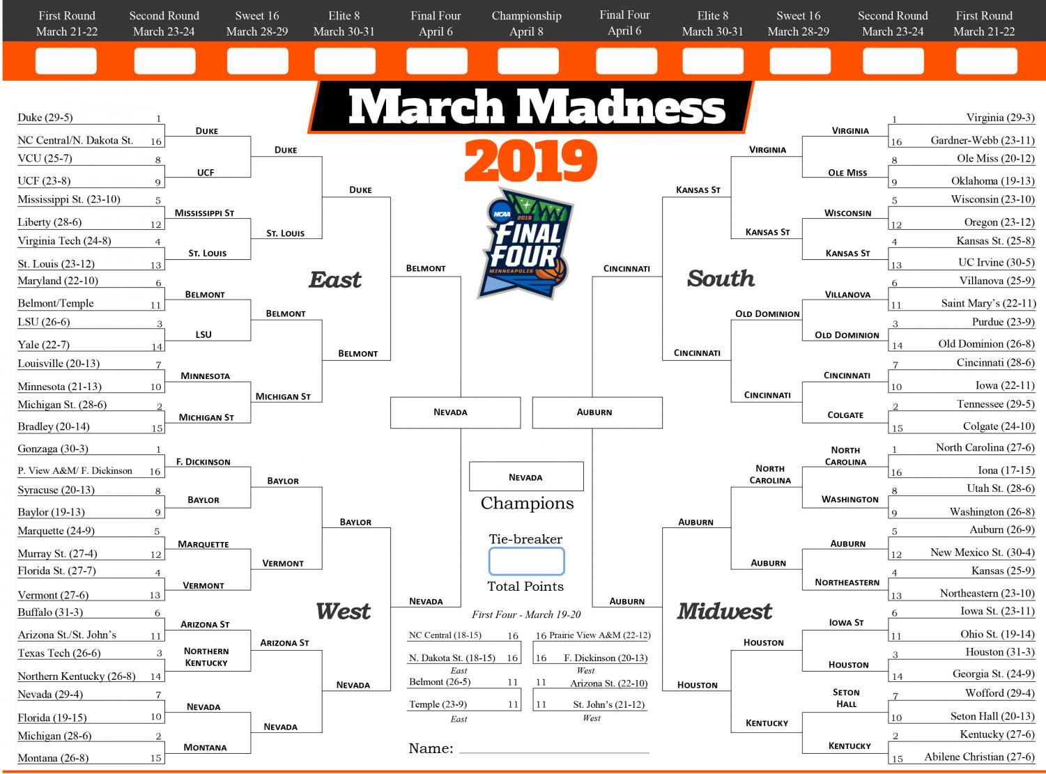 Mid-Major Madness Mascot Melee: Second Round results and Sweet 16 ...
