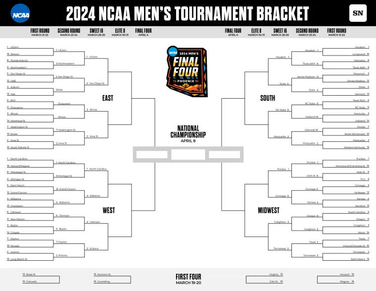 March Madness bracket: Full schedule, TV channels, scores for 2024 ...