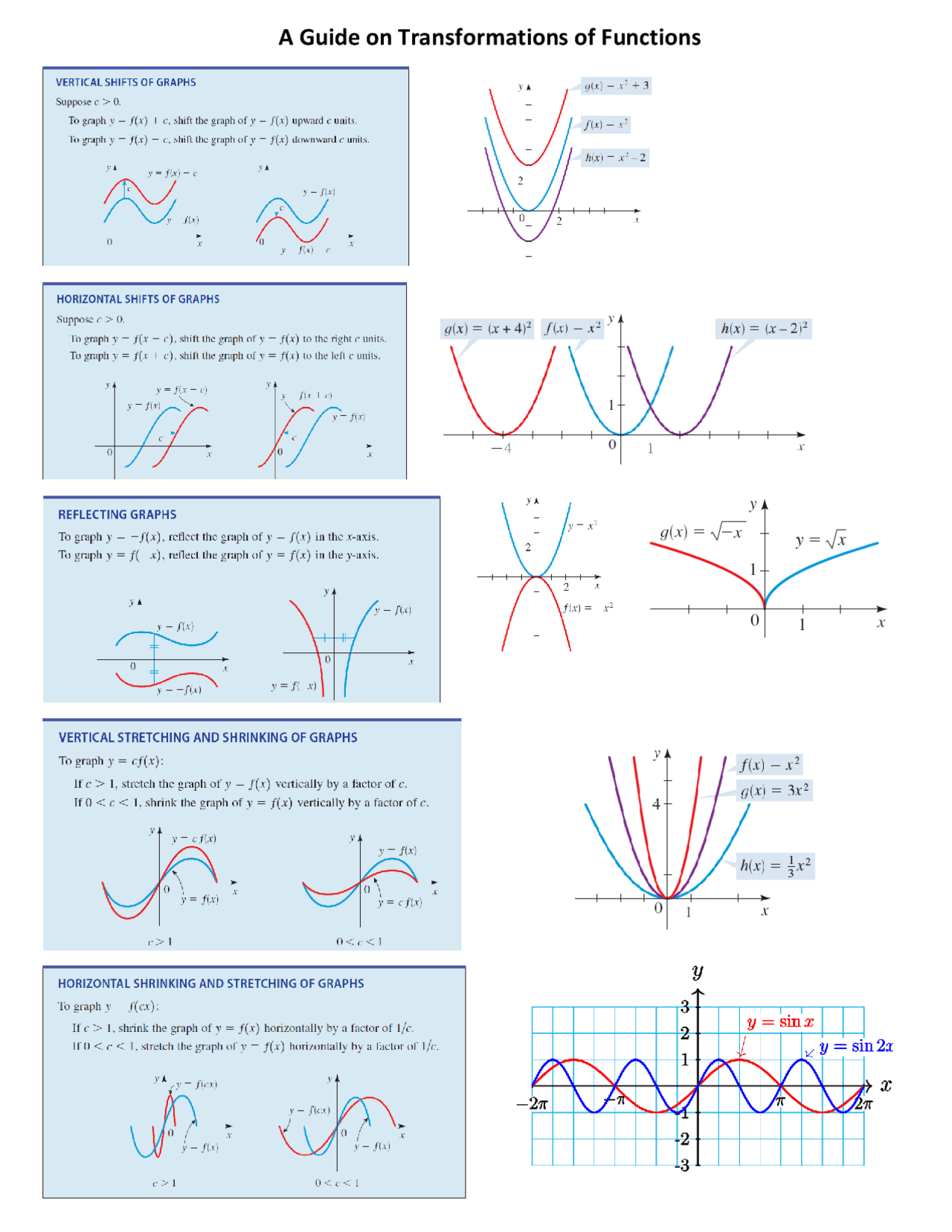 Printable Cheat Sheet For Algebra And Functions Of 1 Shifts