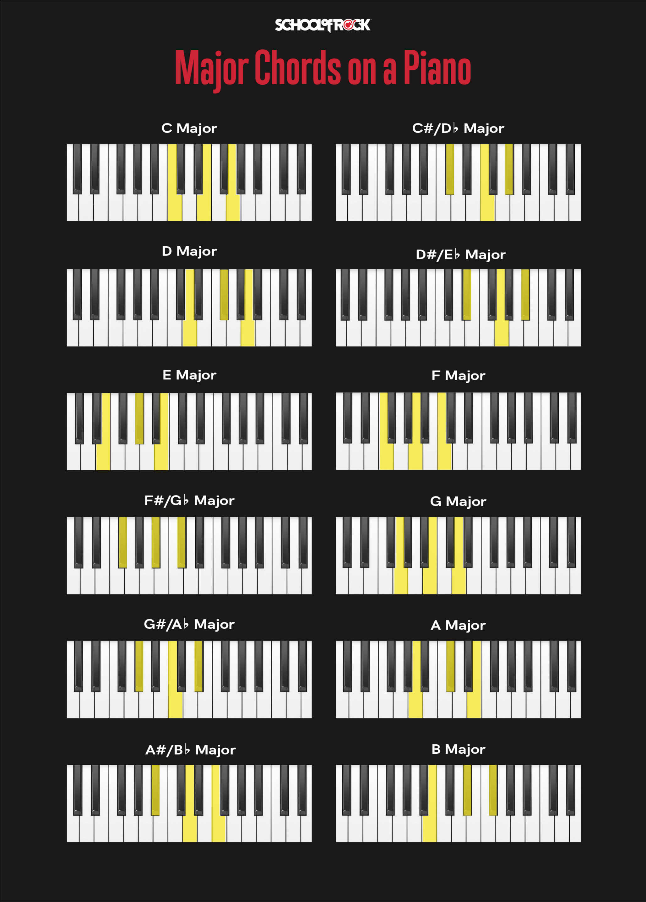 Piano Chords for Beginners: What You Need to Know | School of Rock