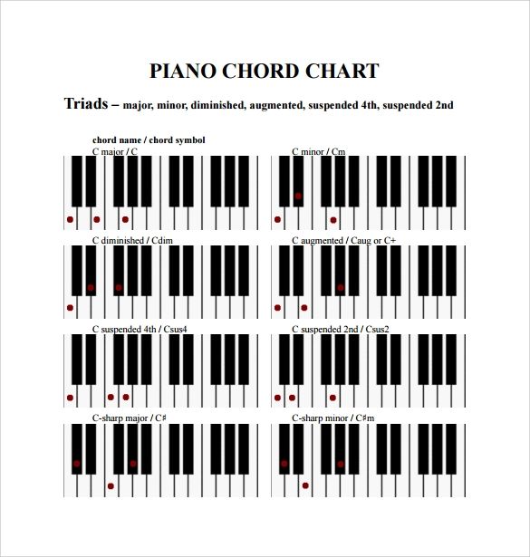 FREE 14+ Piano Chord Chart Samples &  Templates in PDF