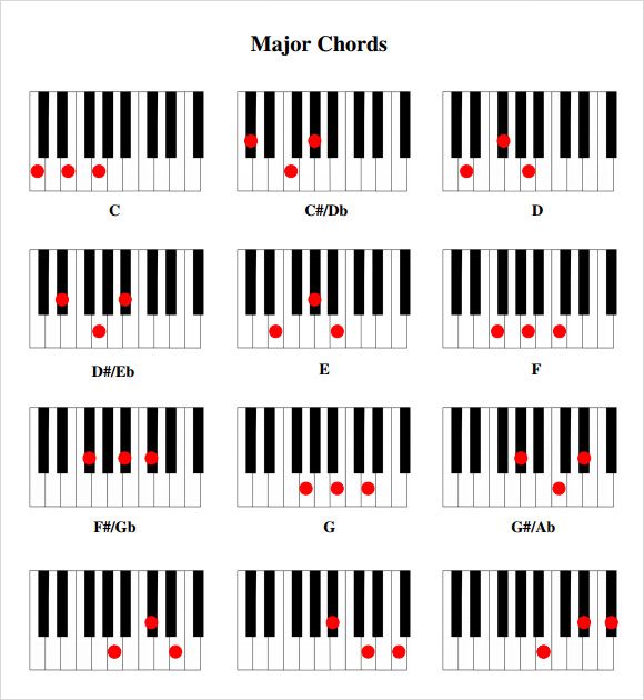 FREE 14+ Piano Chord Chart Samples &  Templates in PDF