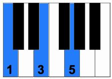 Free Printable Piano Chord Chart