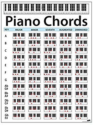 Piano Chord Chart Poster. Perfect for Students and Teachers. Size ...