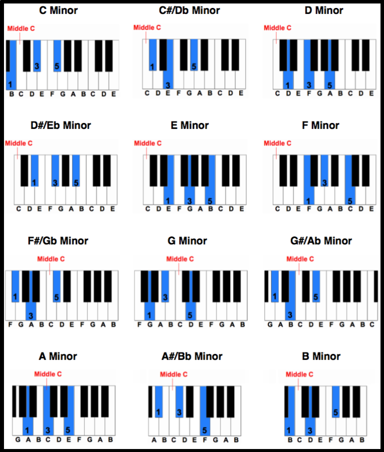 Free Printable Piano Chord Chart - Worksheets Library free-printable-piano-chord-chart-worksheets-library