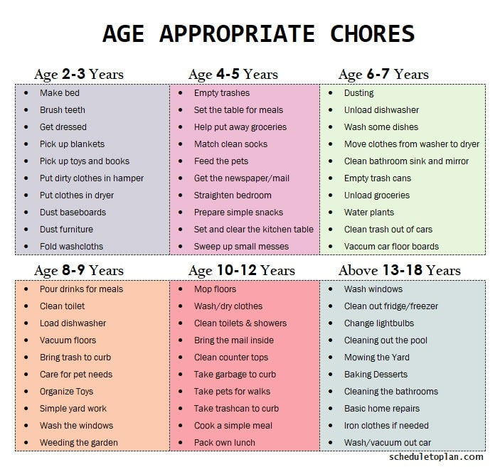 printable chore chart 10 year old