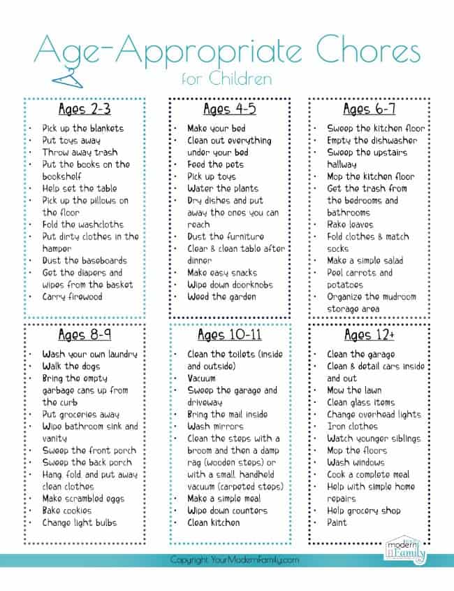 Free List - Age Appropriate Chores: Young Children through Teenagers