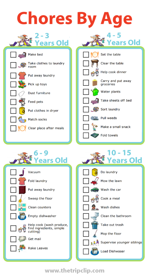 Week 52 Free Printable: Chores By Age - The Trip Clip Blog