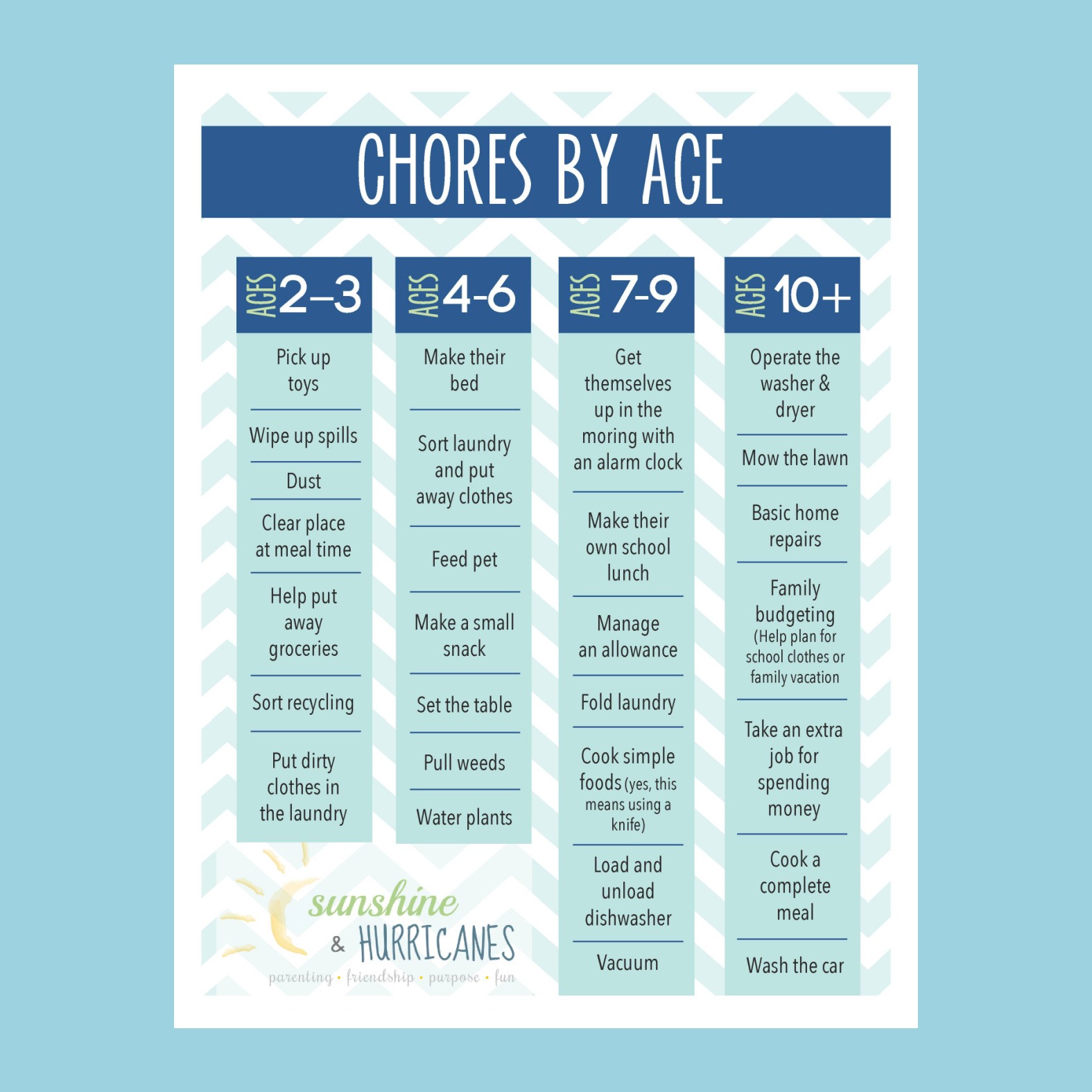 printable chore charts by age