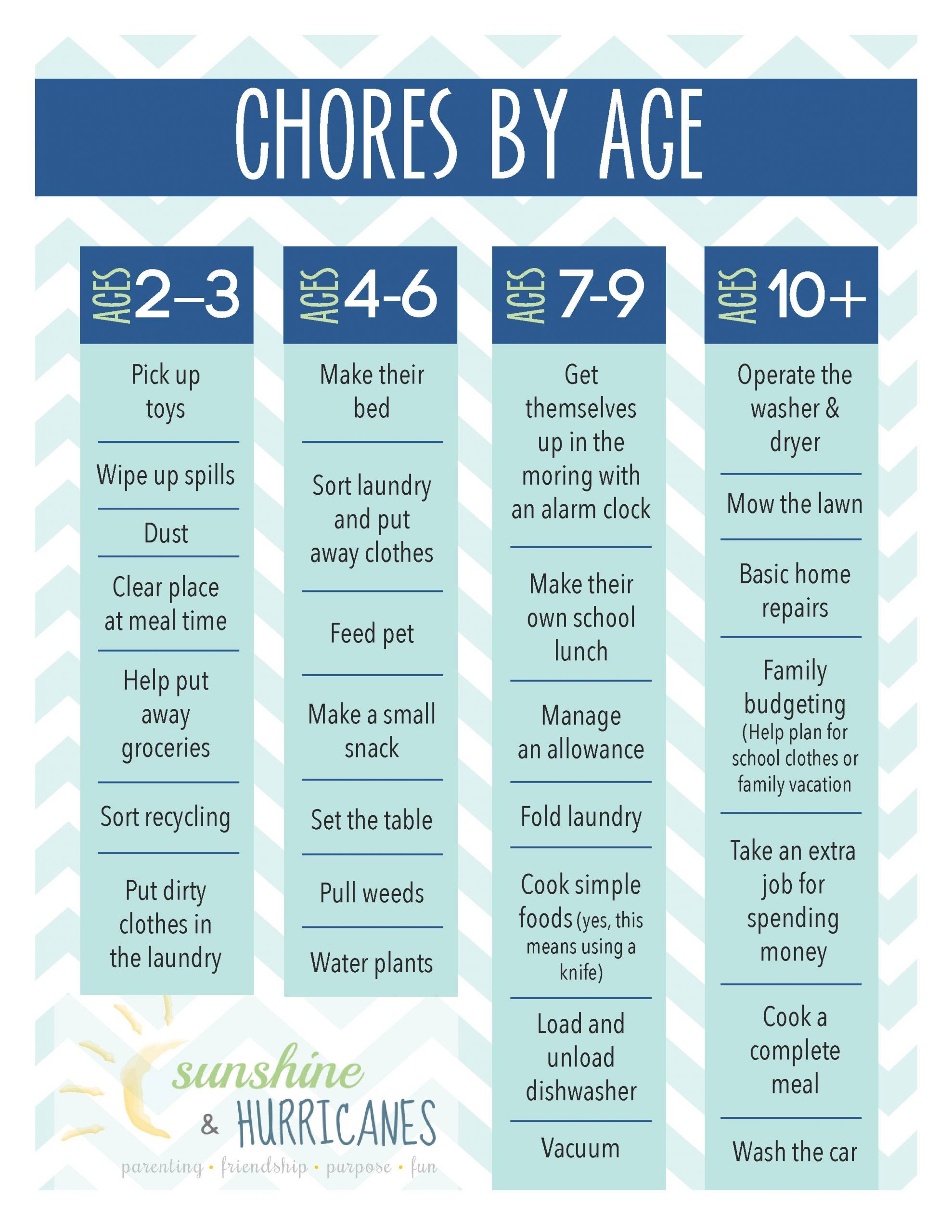 printable chore charts for home