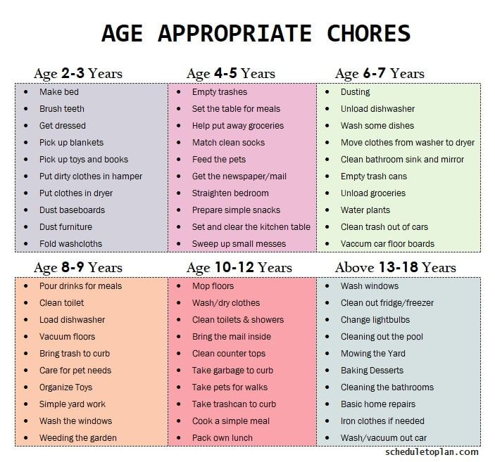 printable chore list for 9 year old