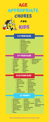 Age Appropriate Chores | Free Printable Chore List